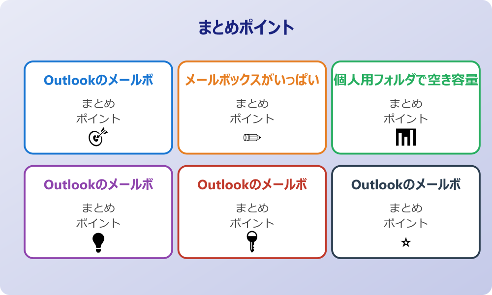 不要なメールを自動的に削除する仕組み