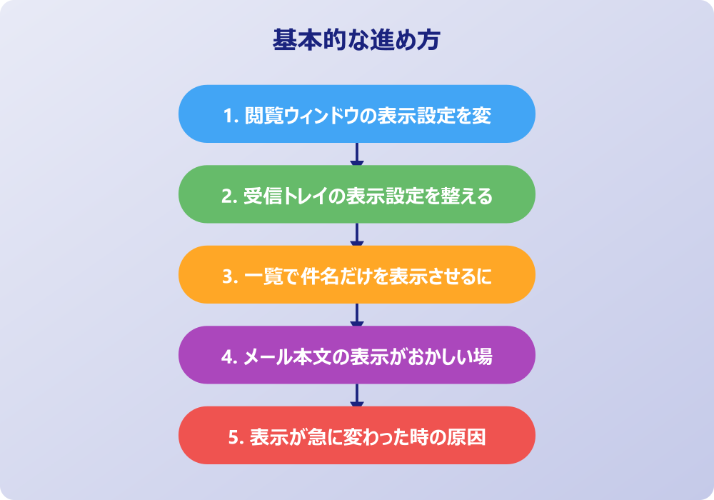 アウトルックでメールの表示設定を最適化するテクニック