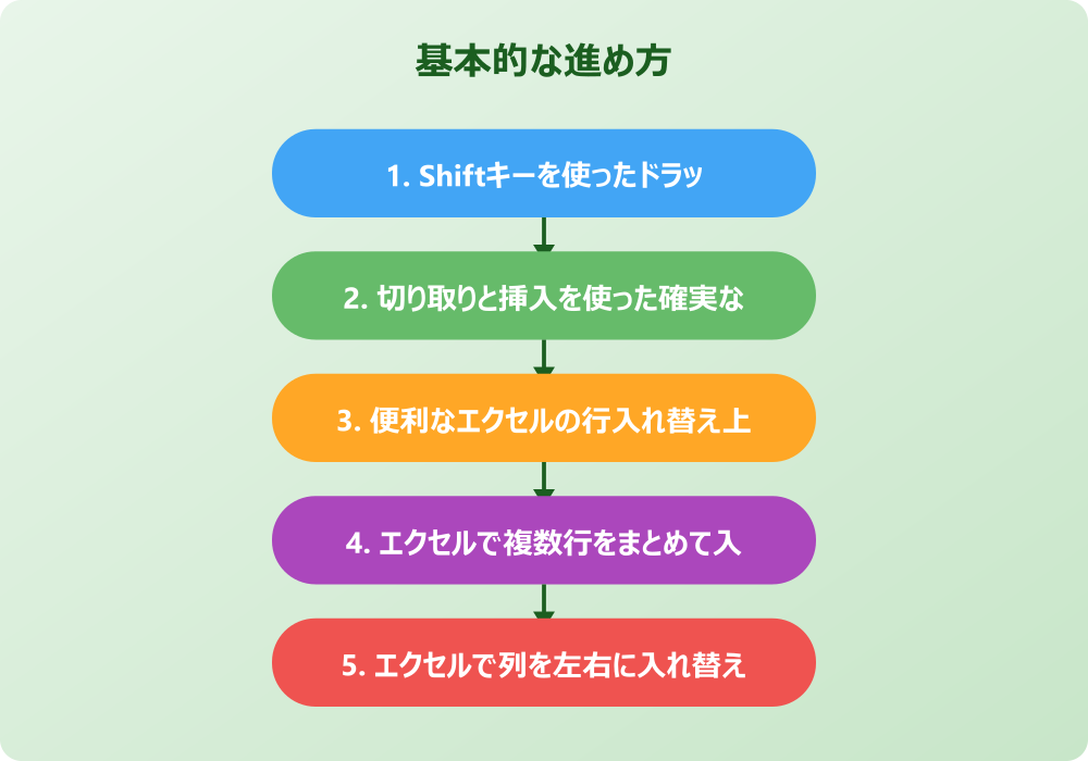 エクセルで行を上下に入れ替えする応用テクニックと関数活用