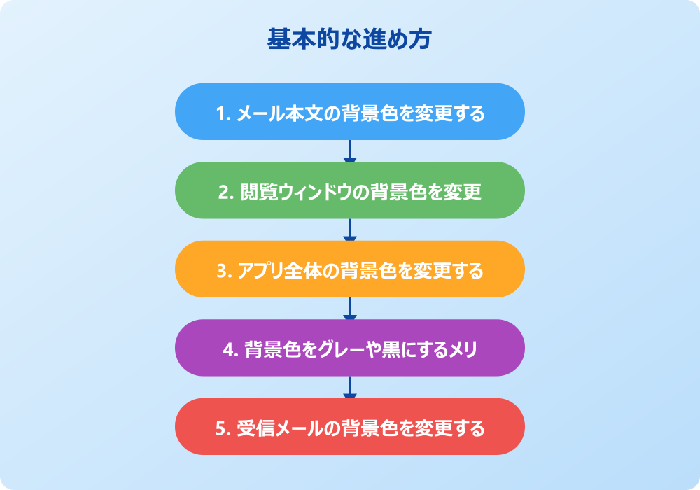 Outlookのメール背景の色を変更できない時の対処法
