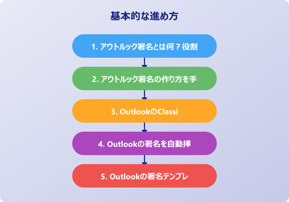 アウトルック署名編集で困った時の対処法と応用