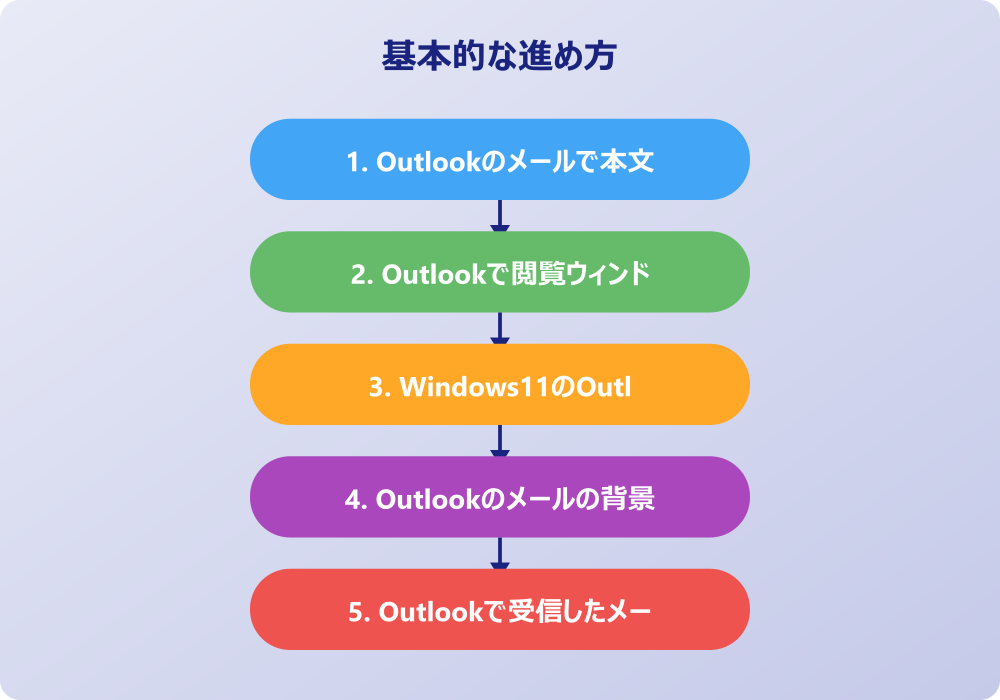 アウトルックの背景の色を変更できない時の対処法