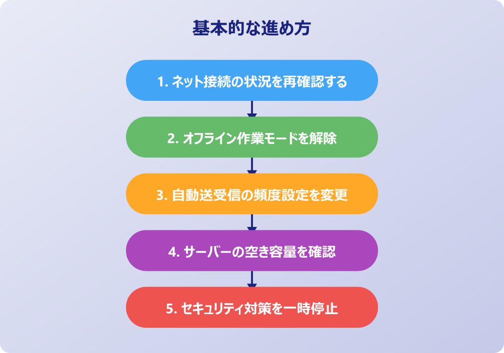 アウトルックが更新されない場合に試したい修復と応用操作
