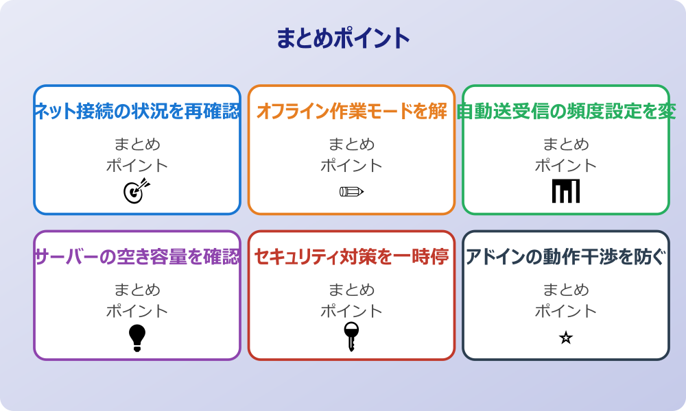 サービス側の障害状況を把握
