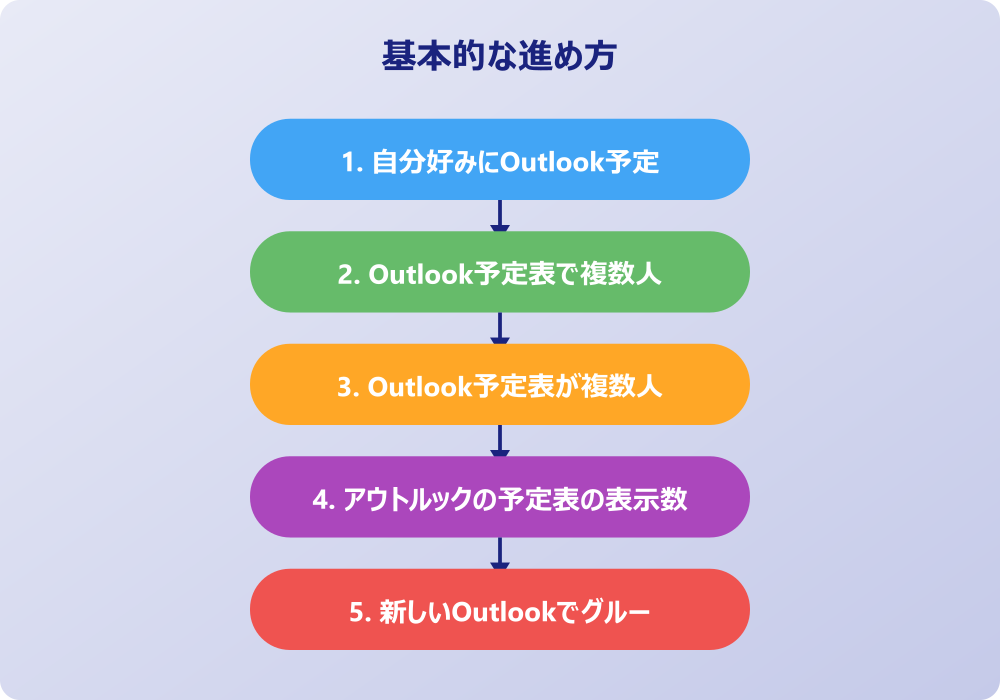 アウトルックのスケジュール表示をさらに活用する応用術