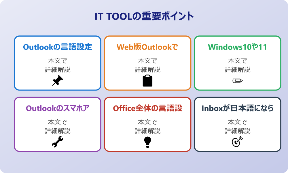 アウトルックで日本語の設定を行うための手順