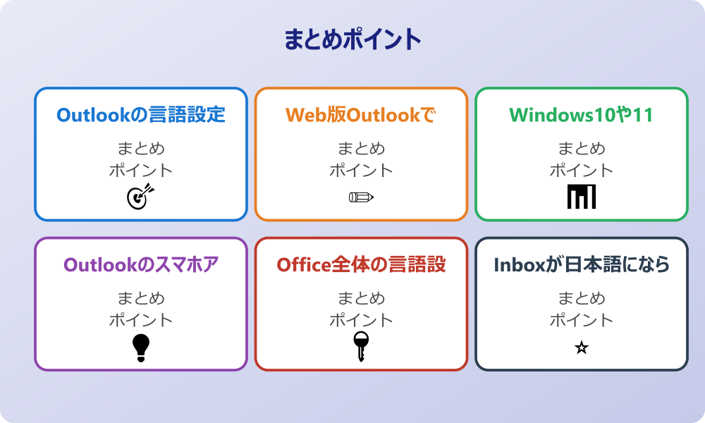 Outlookの日本語表示とツールバーの関係