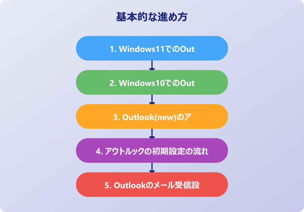 アウトルックの設定はどこか迷った時の対処法
