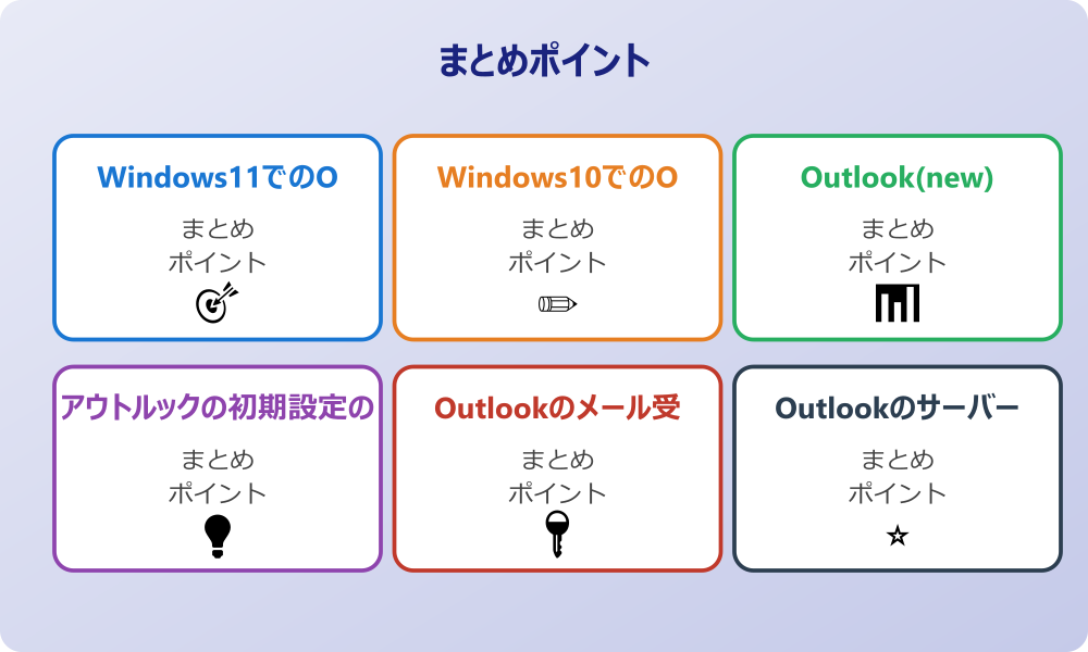 コントロールパネルから設定を開く