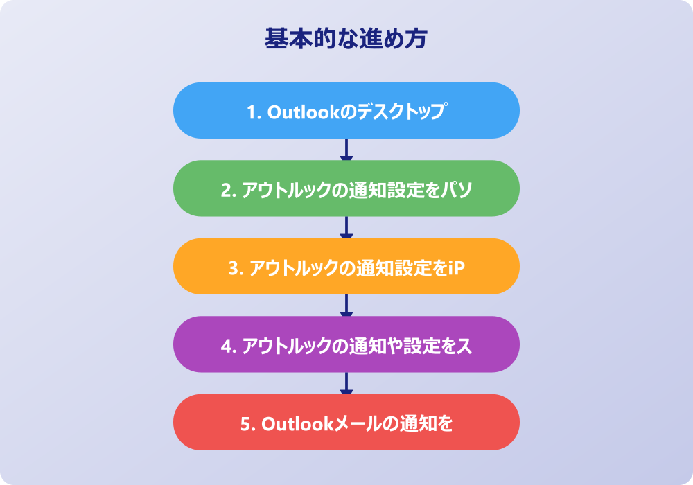 アウトルックの通知設定でトラブルに対処する方法