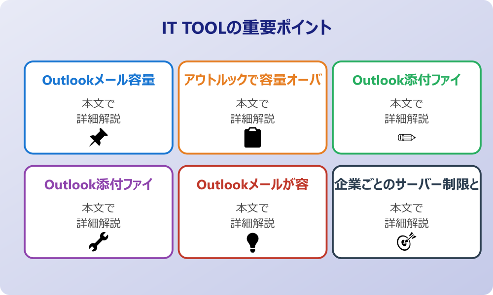 アウトルックの添付ファイル容量における制限と仕組み