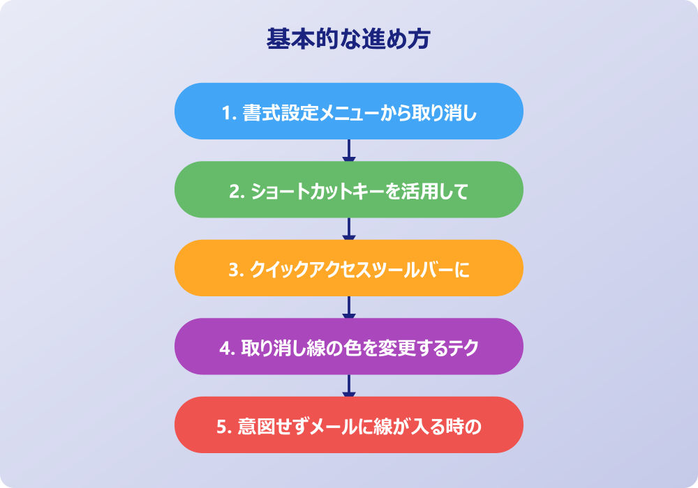 アウトルックの取り消しの線を活用するポイント