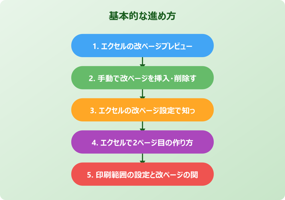 エクセルで改ページを一括設定する応用テクニックとトラブル解決