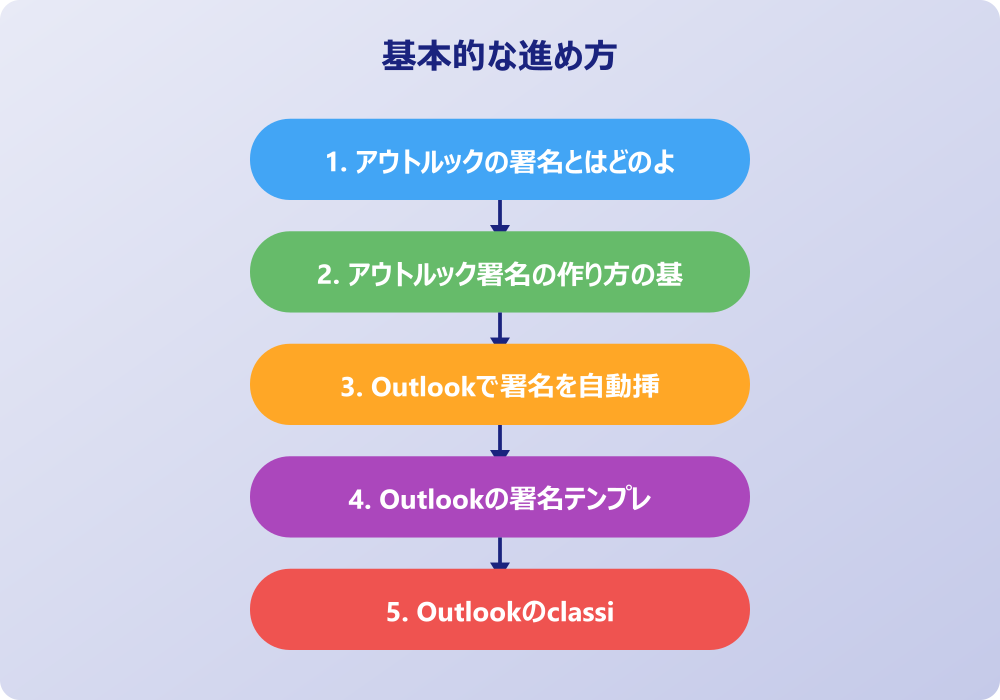 アウトルック署名の編集で困った時の解決策とまとめ