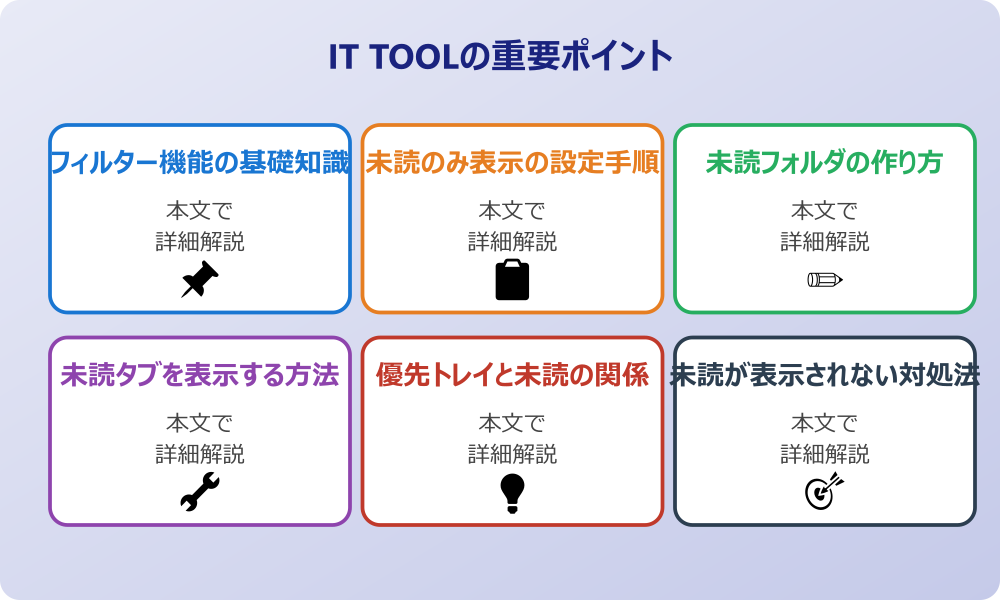 アウトルックで未読のみを表示する基本的なテクニック