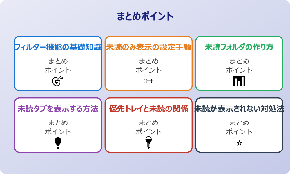 検索フォルダーで未読管理