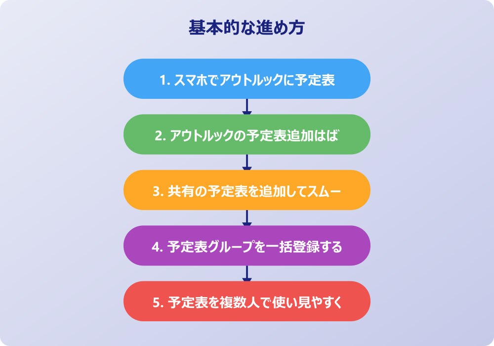他人の予定表をアウトルックで追加や管理するテクニック