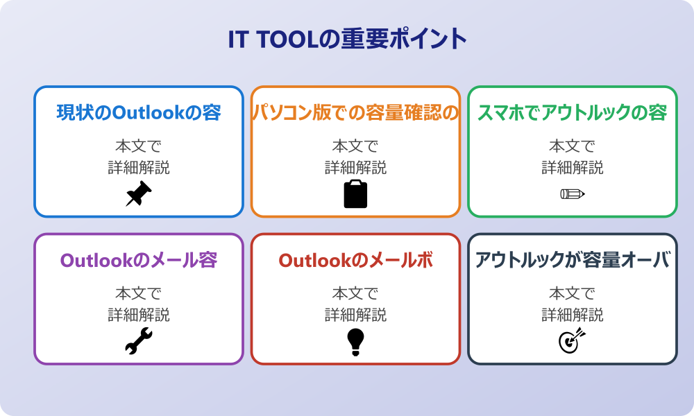 アウトルックの容量を確認するための基礎知識