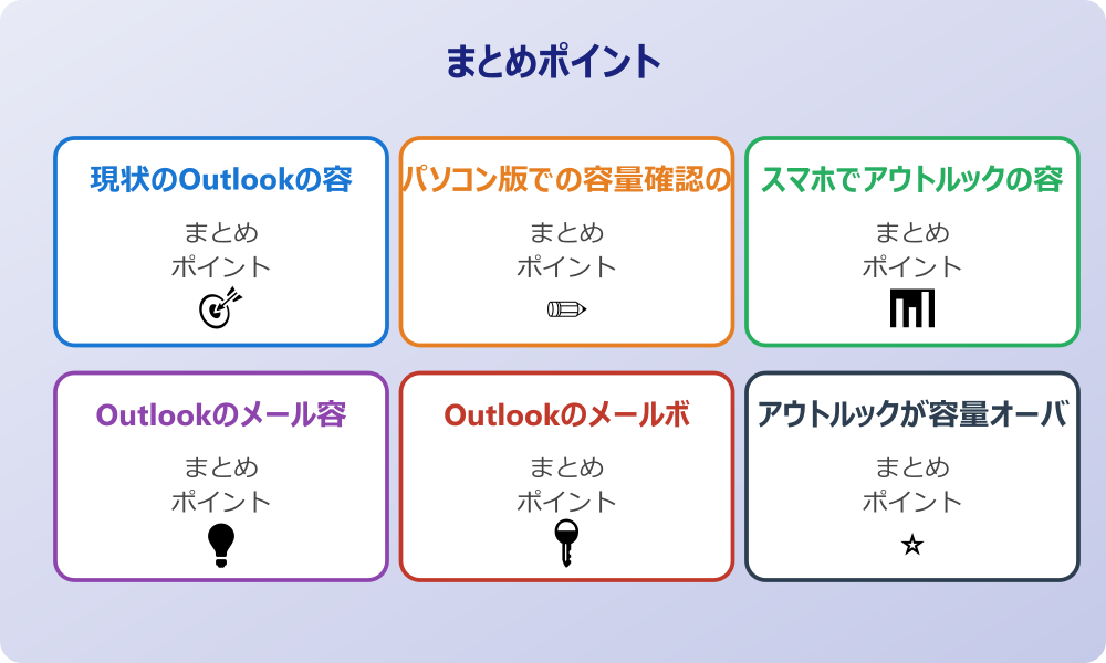 Outlookで容量いっぱいの時のアーカイブ