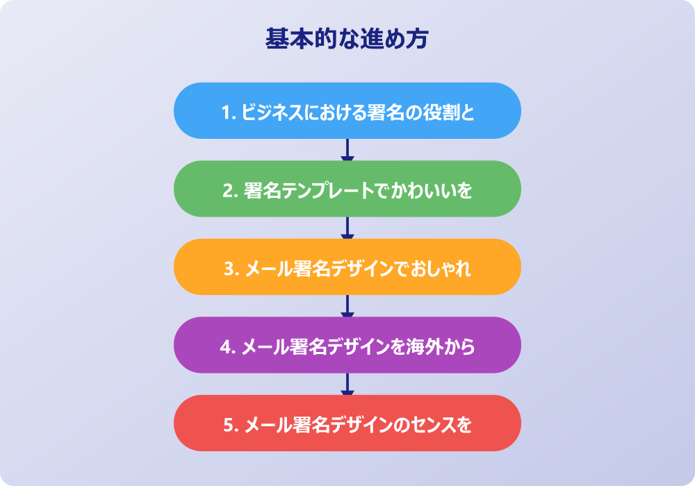 アウトルック署名のテンプレートと設定手順