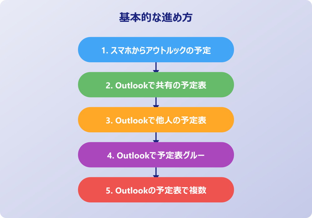 アウトルックの予定表へ追加する際の注意点と疑問