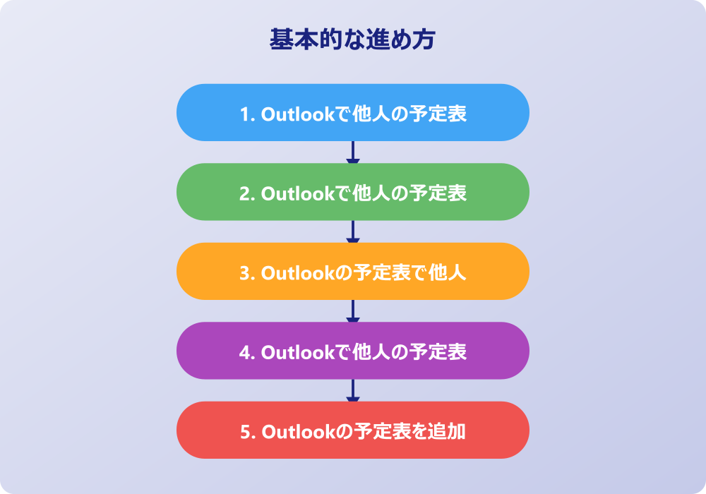 アウトルックの予定表で他人の状況をスムーズに把握する応用術