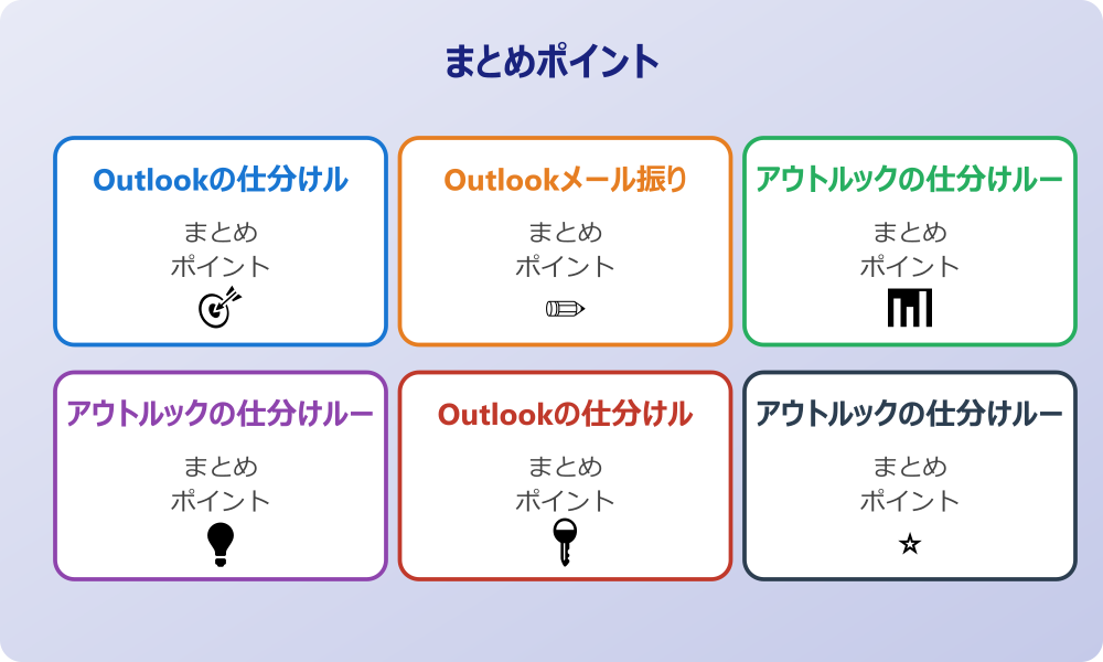 ルールの容量制限とサーバー側の問題