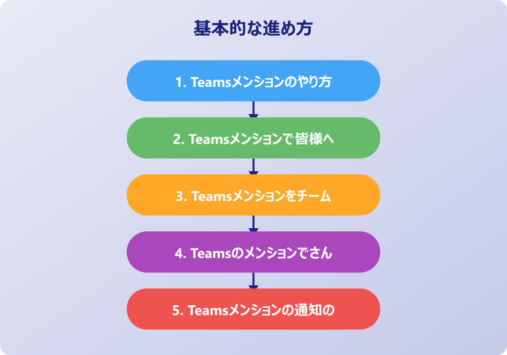 チームズのメンション機能のトラブル対策