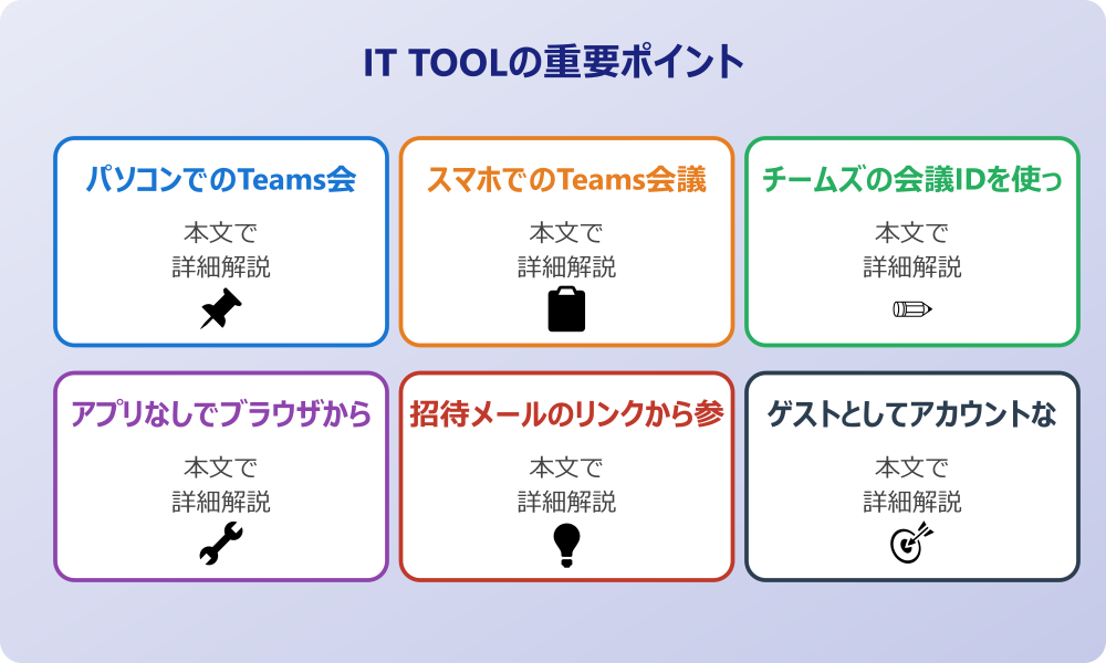 チームズの会議の入り方をデバイス別に解説