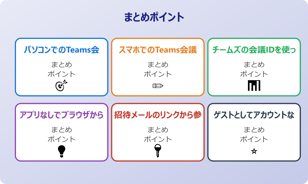 音声やカメラが映らない時の設定