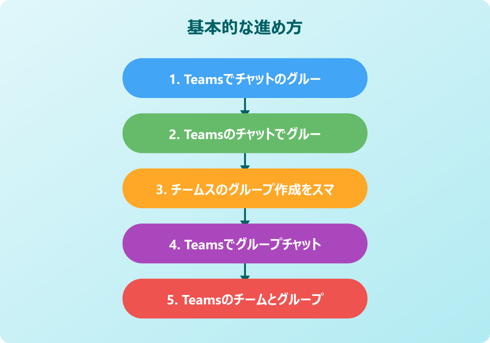 チームスのグループ作成で困った時の解決策と応用