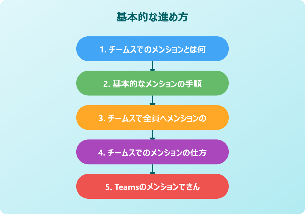 チームスでのメンションの仕方とトラブル対処法