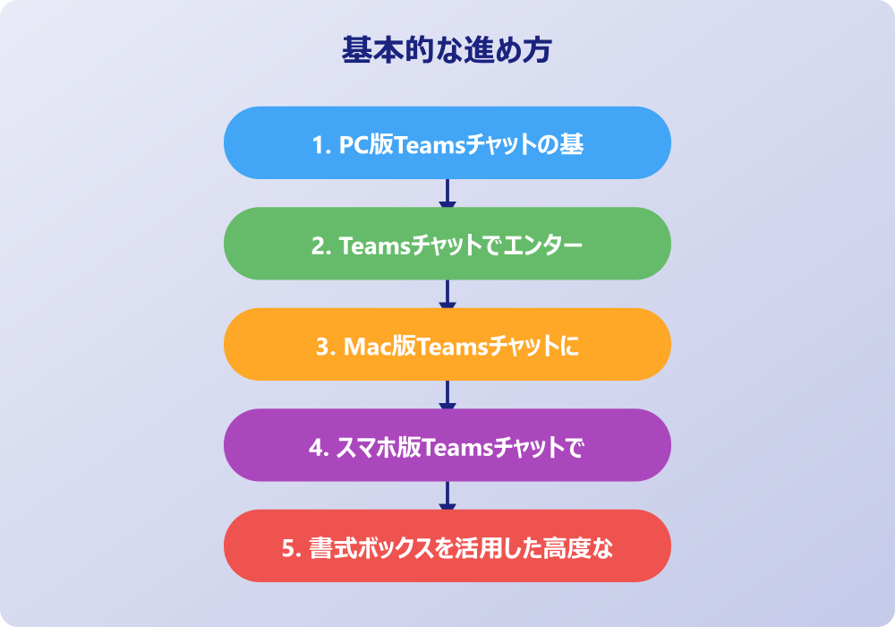 チームズチャットの改行に関するトラブルと誤送信防止策