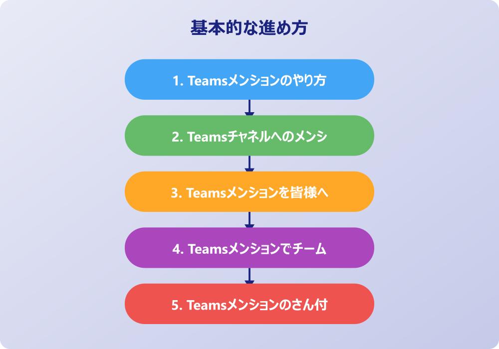 チームズメンションができない原因と対処法