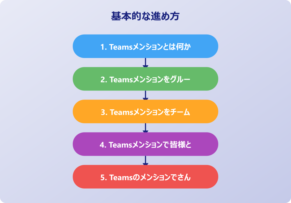 チームズメンションのやり方で迷った時の対処法