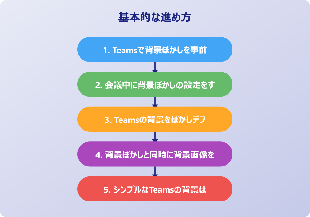 チームズ背景ぼかしができない時の対処法と注意点