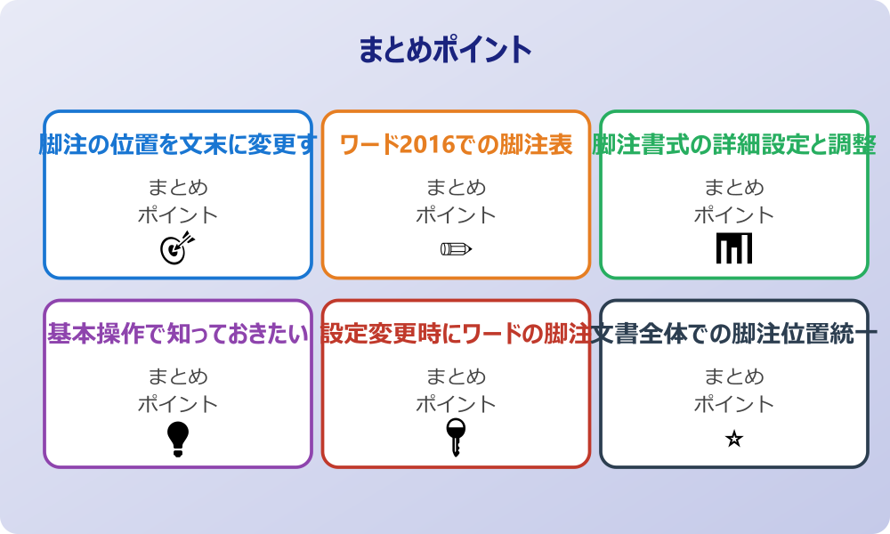 脚注番号の書式設定と表示調整