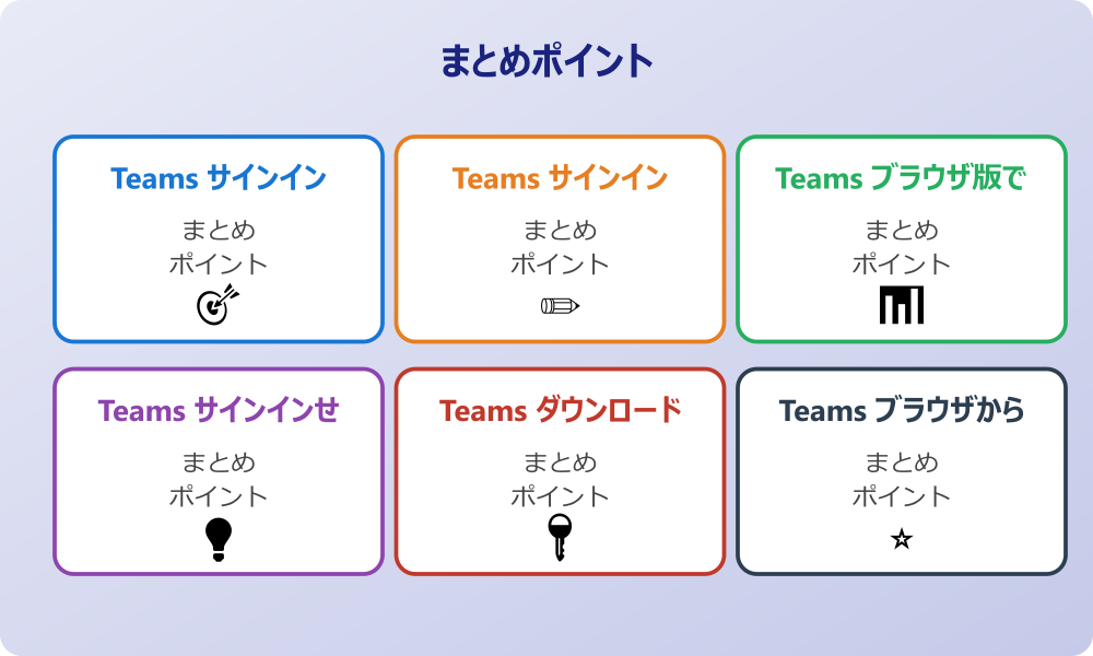 Teams アカウント作成から初期設定まで