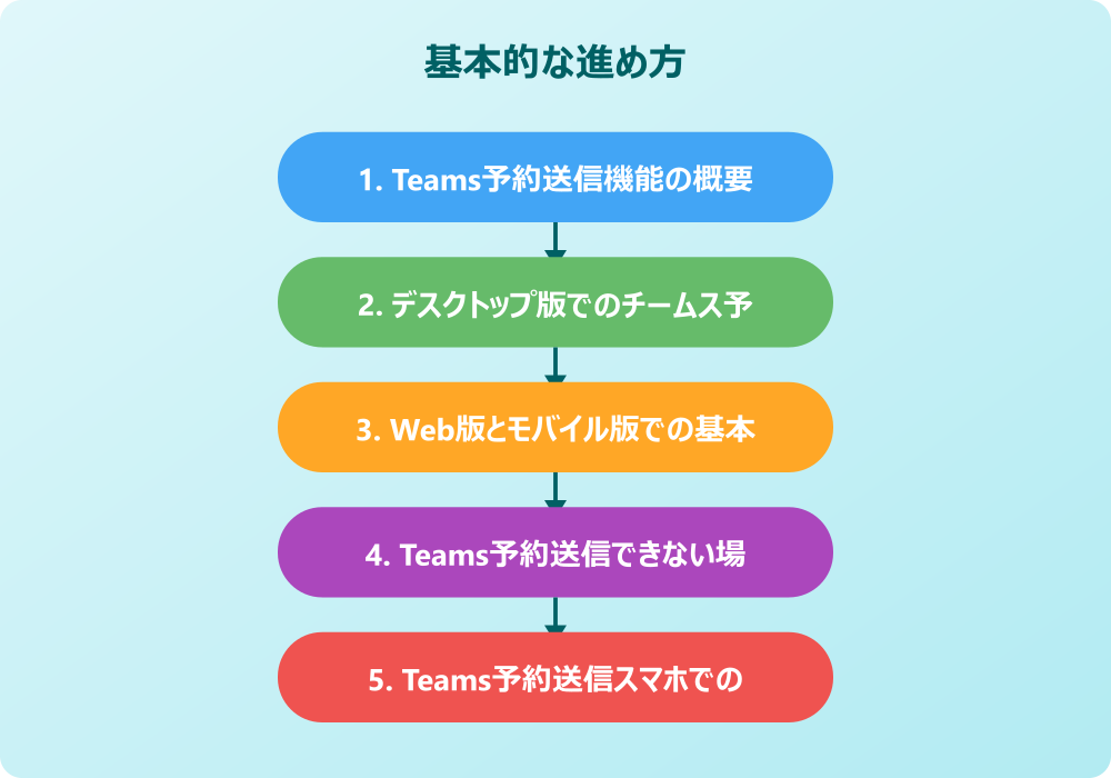 チームス予約送信の応用テクニックとトラブル対策