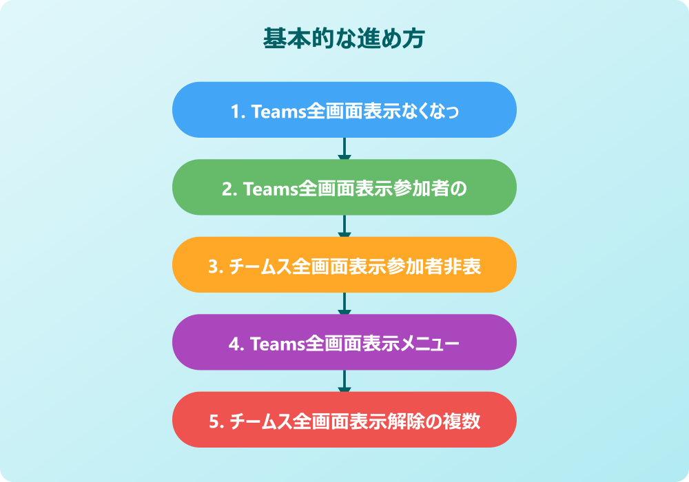 チームス全画面表示のデバイス別活用術