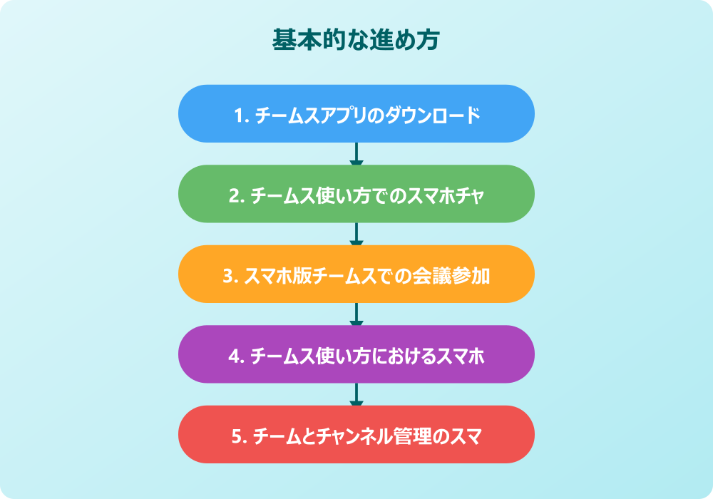 スマホでチームスの使い方をマスターする応用テクニック