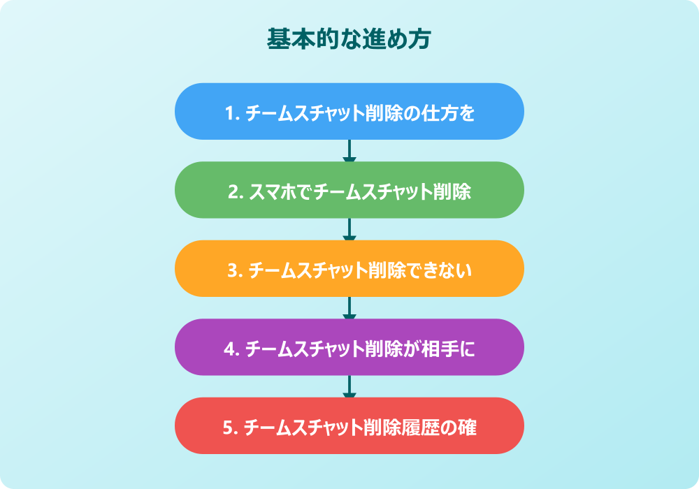 チームスチャット削除に関する重要なポイント