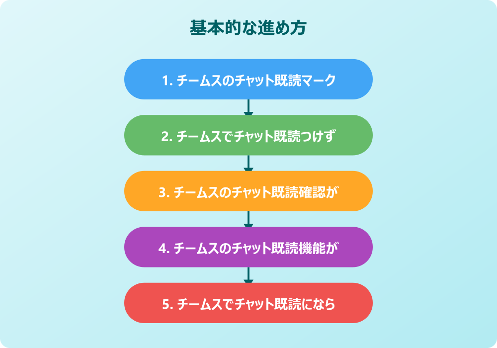 チームスのチャット既読に関する設定とトラブル解決策