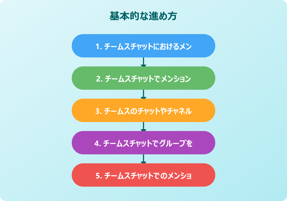 チームスチャットでメンションできない原因と解決策