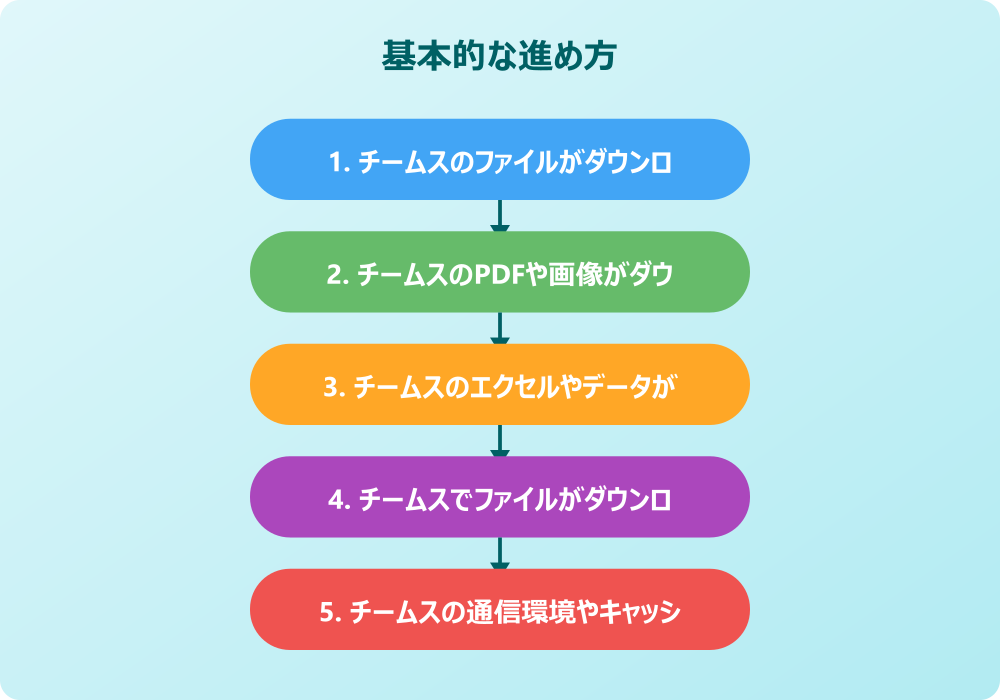 チームスでダウンロードできない詳細なトラブル対応まとめ