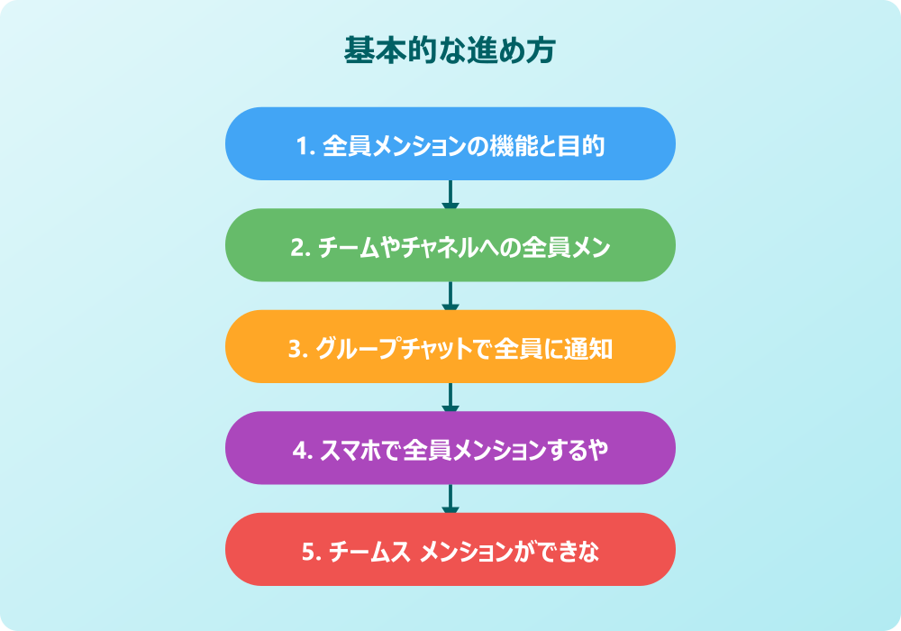 チームス 全員メンションの活用術