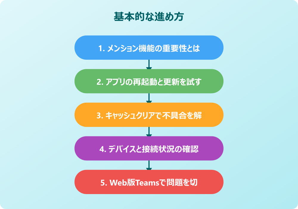 徹底解説！メンションできない原因と対策