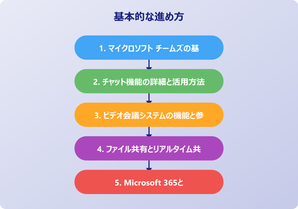マイクロソフト チームズとは企業が選ぶべきツールなのか？料金とメリット