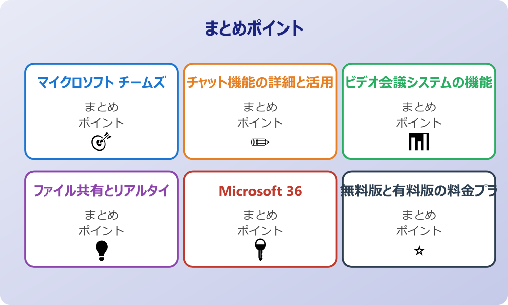 セキュリティ対策と企業レベルでの安全性