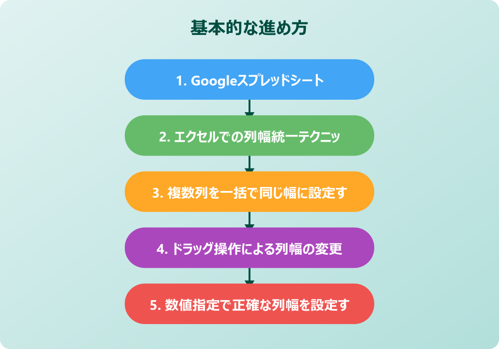 スマホでスプレッドシートの列の幅をそろえる実践的な方法